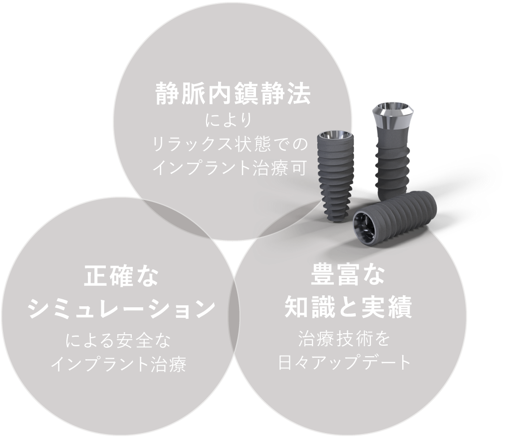 「静脈内鎮静法」「正確なシミュレーション」「豊富な知識と実績」