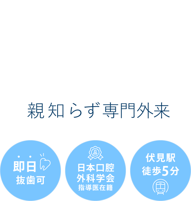 出血や膿が出る、親知らずの虫歯化、歯ぐきの腫れ・痛み、歯並びの乱れ