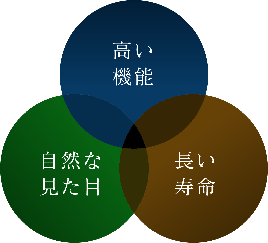 「高い機能」「自然な見た目」「長い寿命」